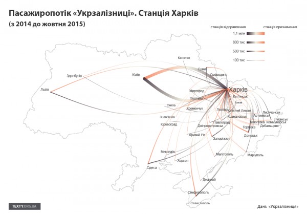 пасажиропотік