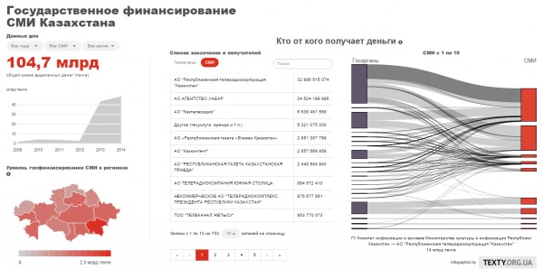 сми казахстана