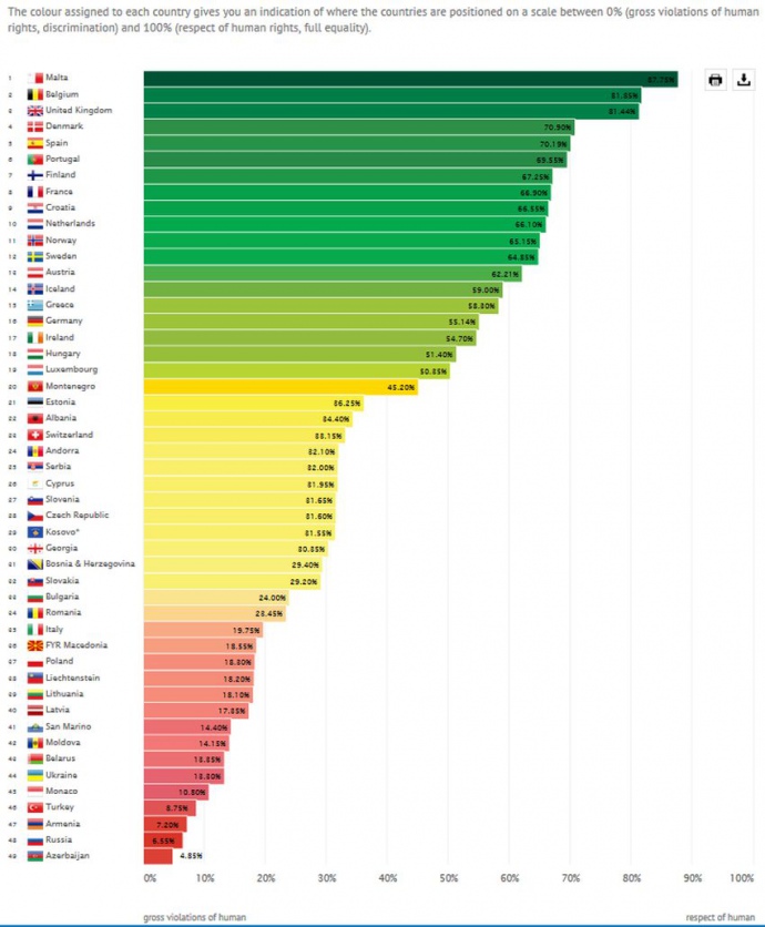 397f5aa-lgbt-rank