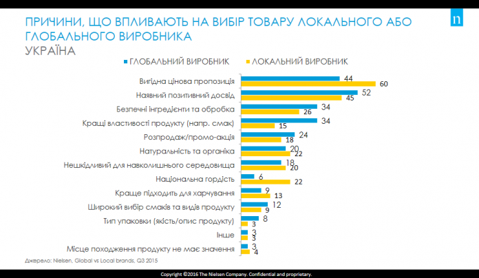 Які товари частіше обирають українці: вітчизняні чи іноземні – інфографіка Які товари частіше обирають українці: вітчизняні чи іноземні – інфографіка