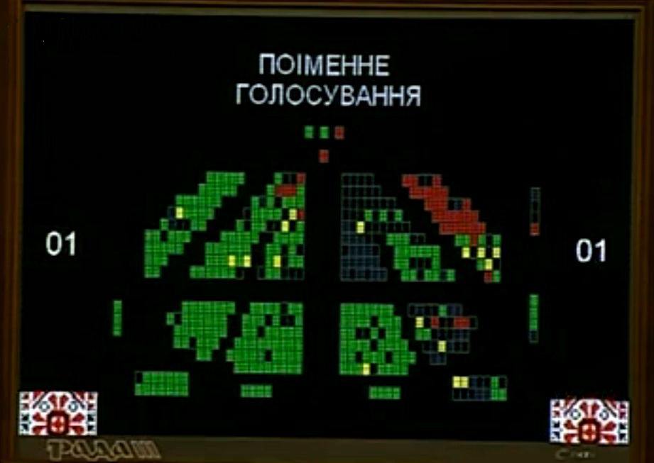 Голосування за призначення Юрія Луценка генпрокурором