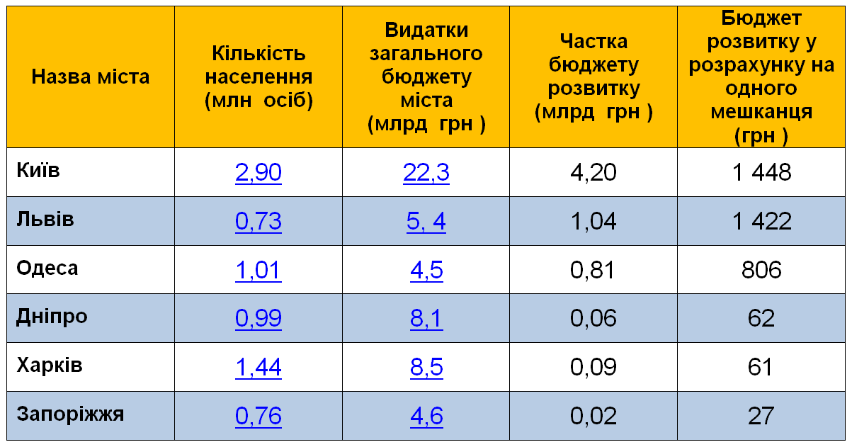 Sadovoj-ukr