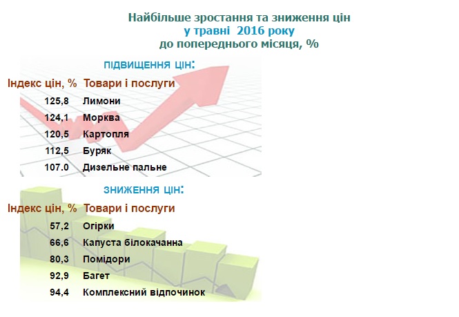 Ціни1