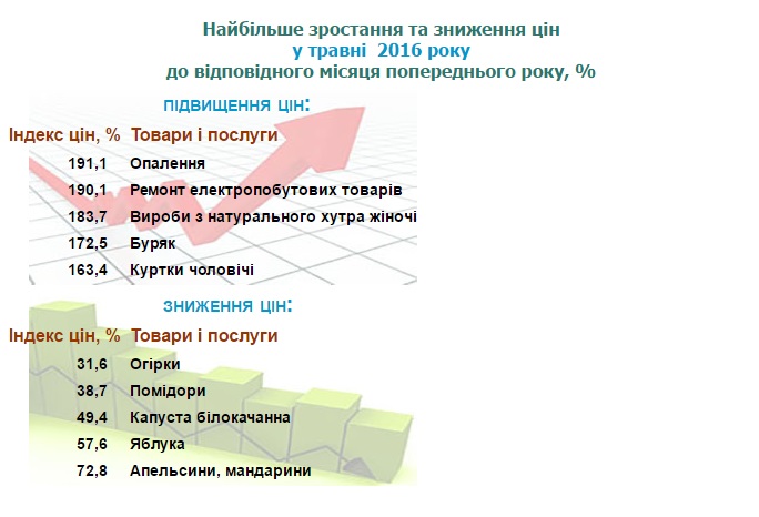 Ціни2