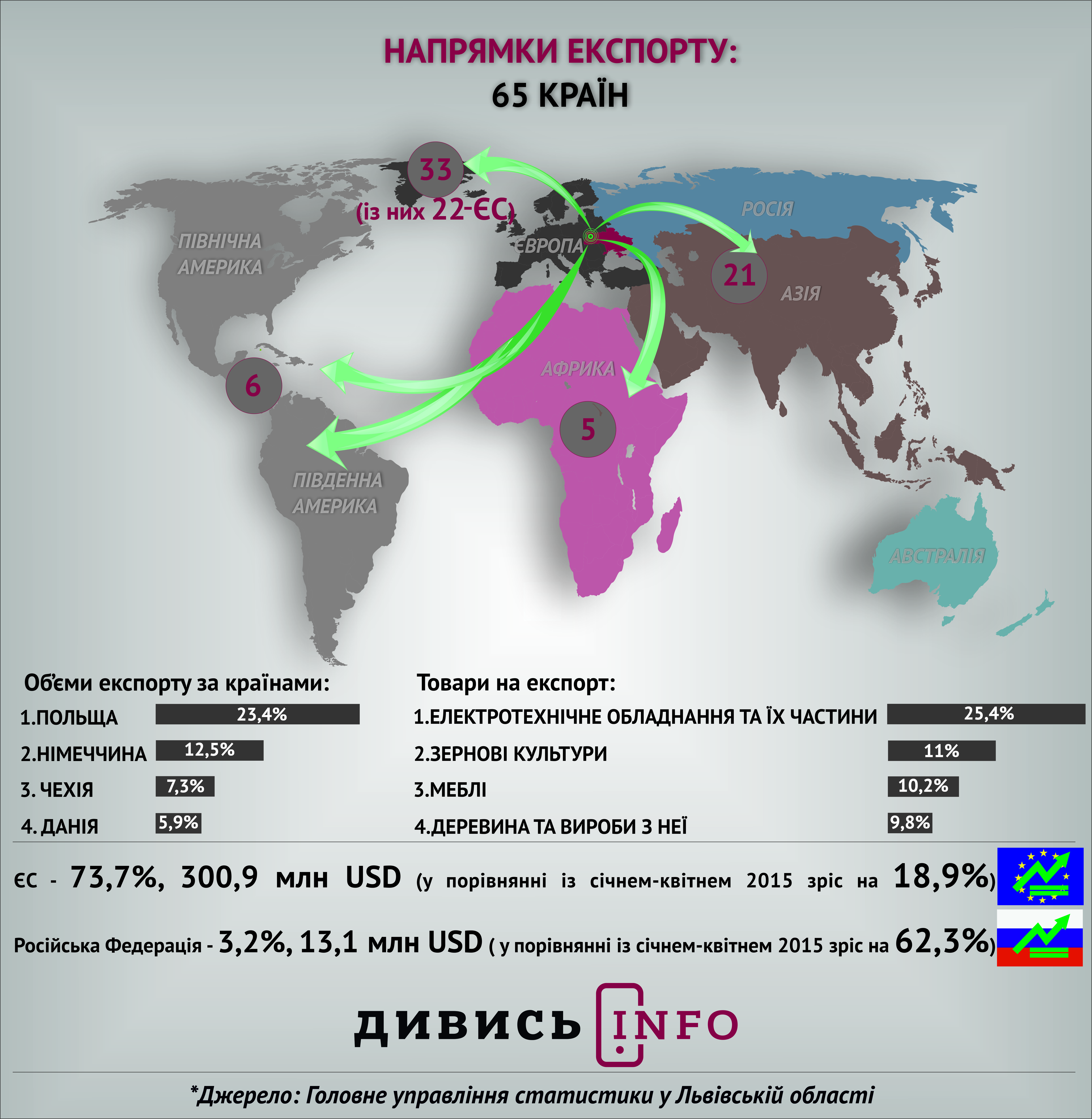 експорт