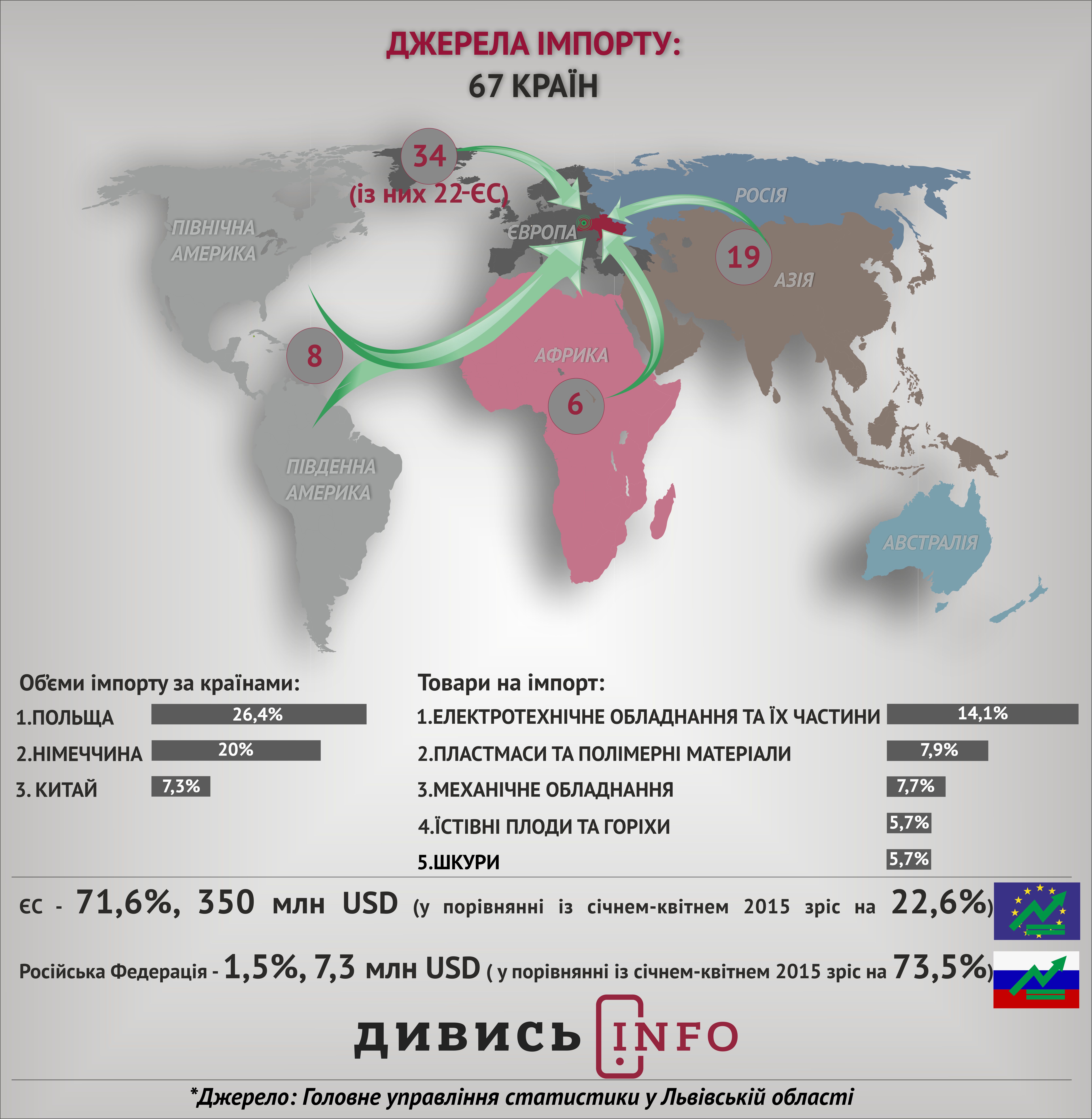 імпорт
