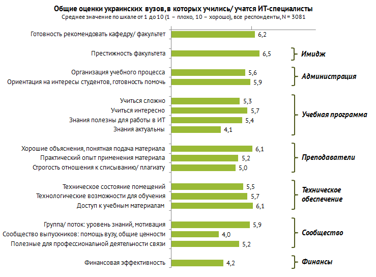 table2