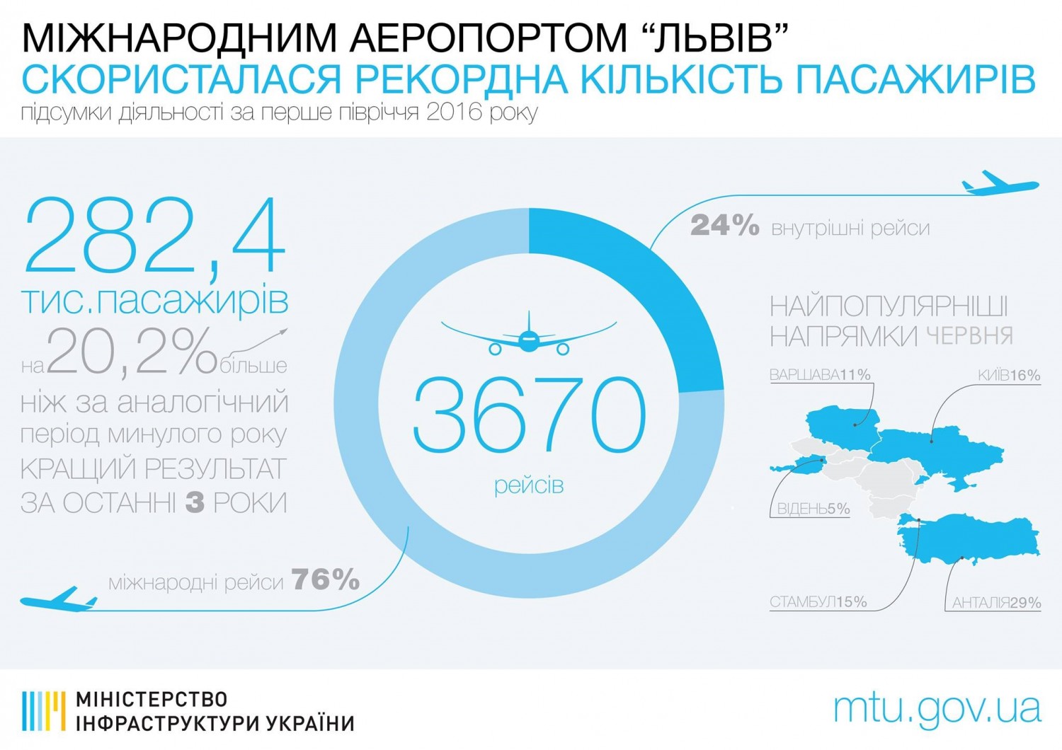 infografica