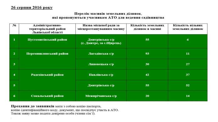 Учасникам АТО пояснили, як отримати землю на Львівщині Учасникам АТО пояснили, як отримати землю на Львівщині