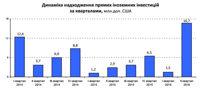 Джерело: Головне управління статистики у Львівській області