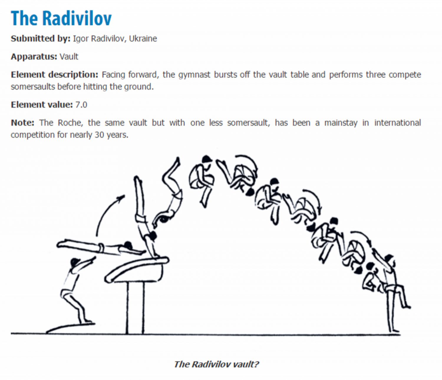 Схема стрибку The Radivilov / fig-gymnastics.com