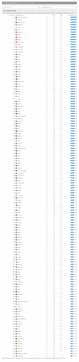 quality_of_roads_site