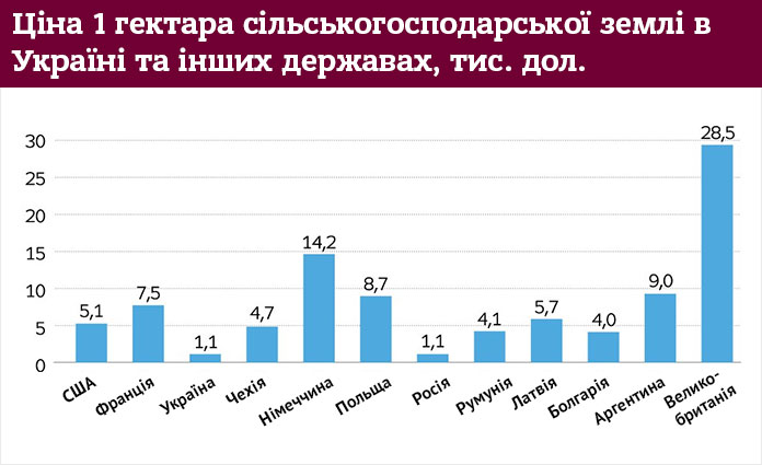 Джерело: IMF Group Ukraine, Григорій Кукуруза