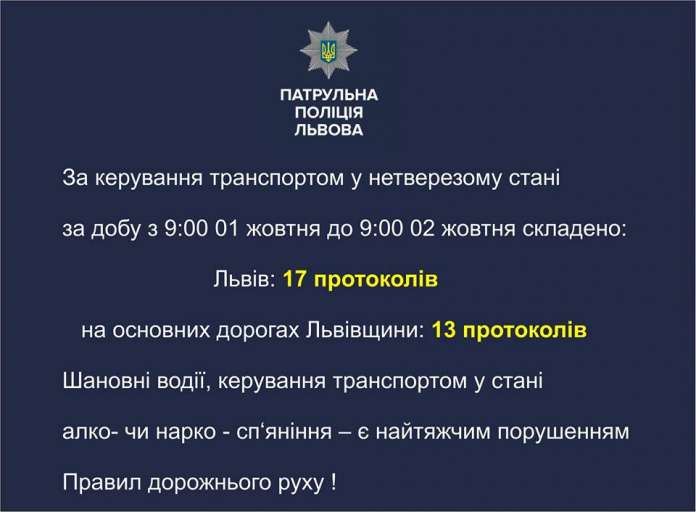 За минулу добу патрульні затримали 30 нетверезих водіїв (Фото) За минулу добу патрульні затримали 30 нетверезих водіїв (Фото)