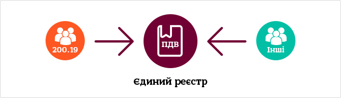Загроза підписання Угоди з ЄС чи бій корупції — чим є новий Податковий кодекс - 2