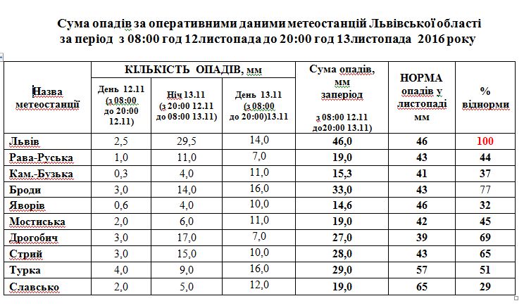 opady