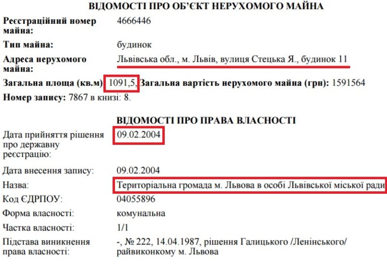 Витяг з Державного реєстру прав на нерухоме майно