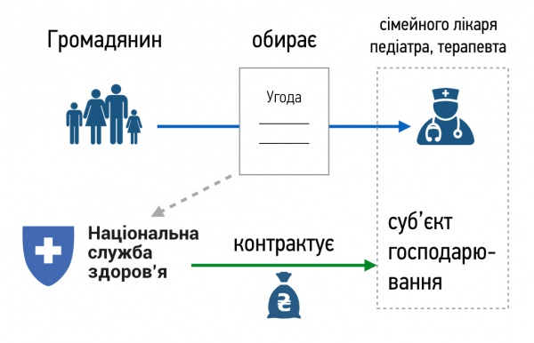 42387f9-cbdb567-004-fa10372-medreform-ukraine-20161205