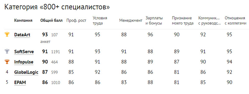 800plus