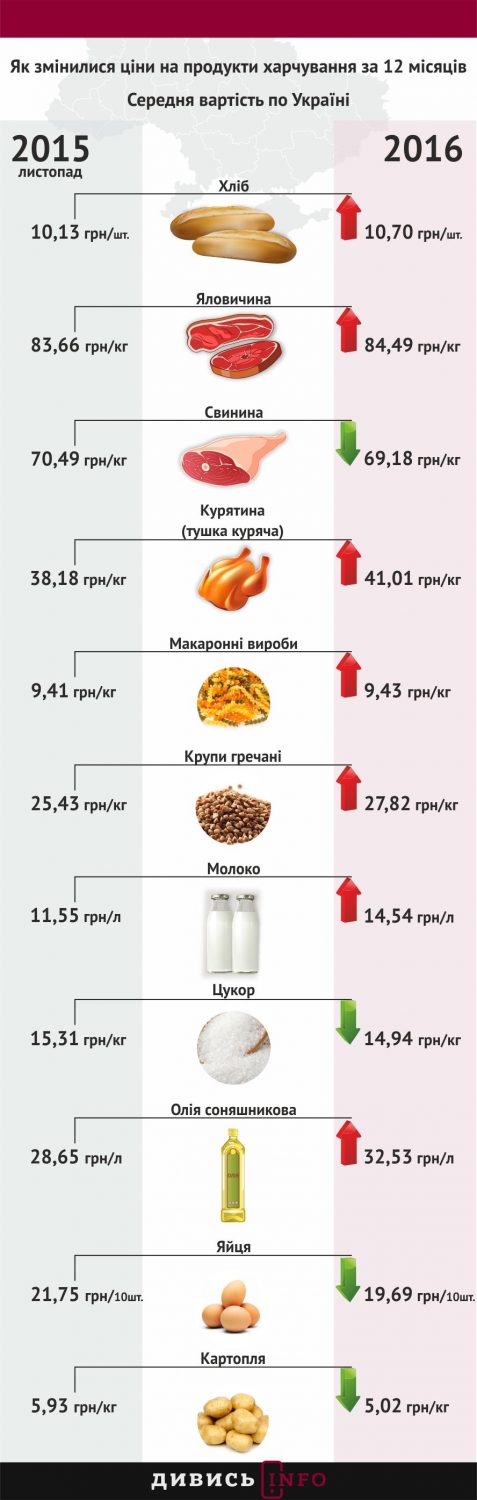 ukr-harchi