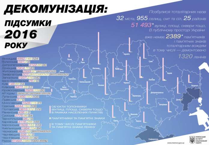 Лагідна декомунізація: що перейменували на Львівщині Лагідна декомунізація: що перейменували на Львівщині