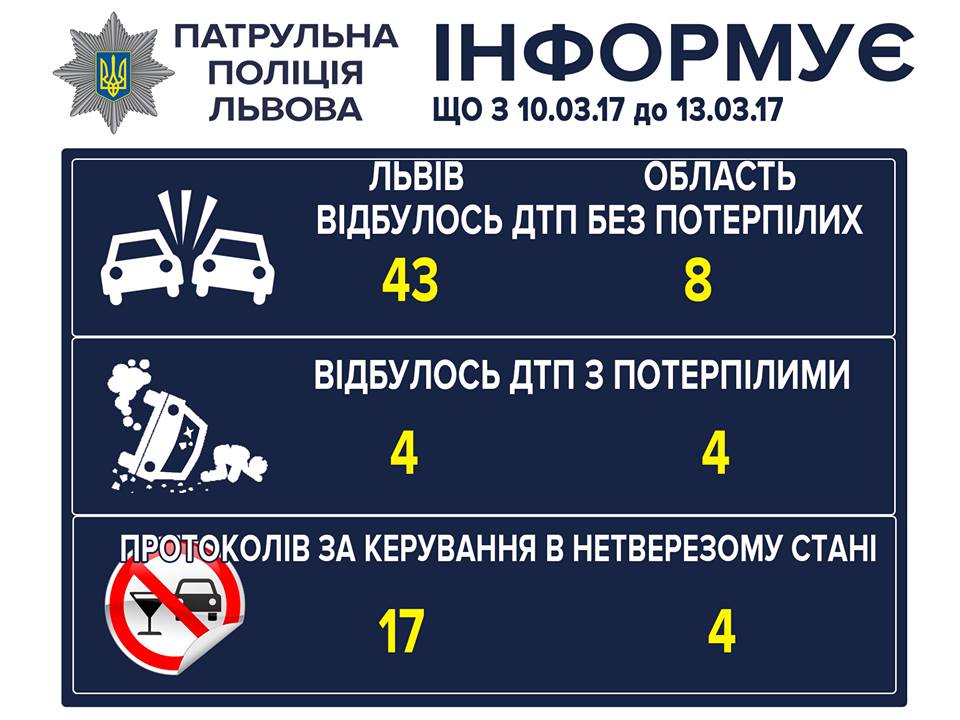 Сьогодні у Львові сталося 43 ДТП - 2
