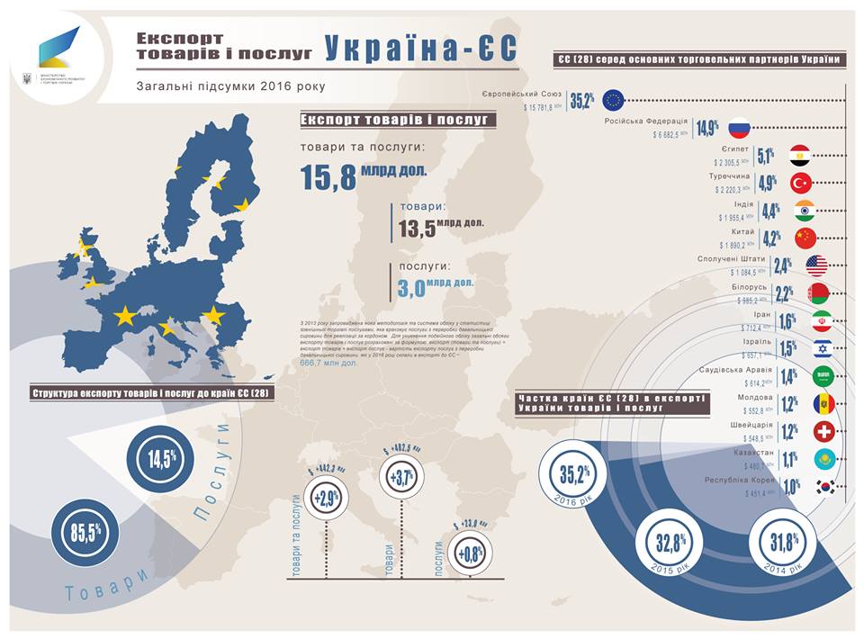 Український експорт минулого року показав позитивну тенденцію (інфографіка) - 7