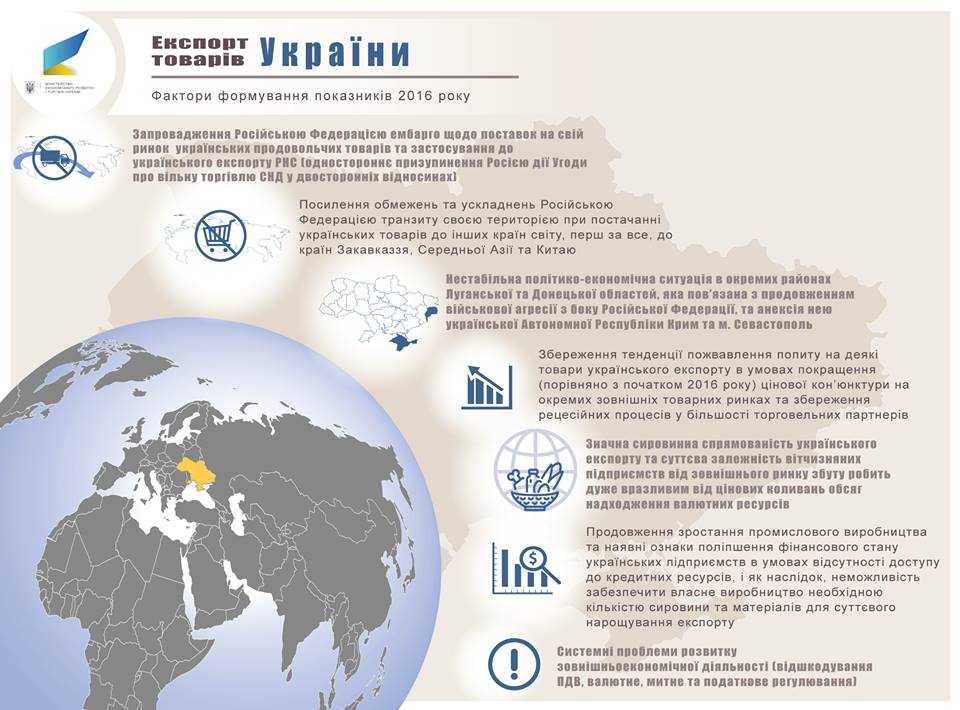 Український експорт минулого року показав позитивну тенденцію (інфографіка) - 8