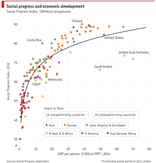 The Economist виміряв прогресивність суспільств: Україна відштовхнулась від дна - 3