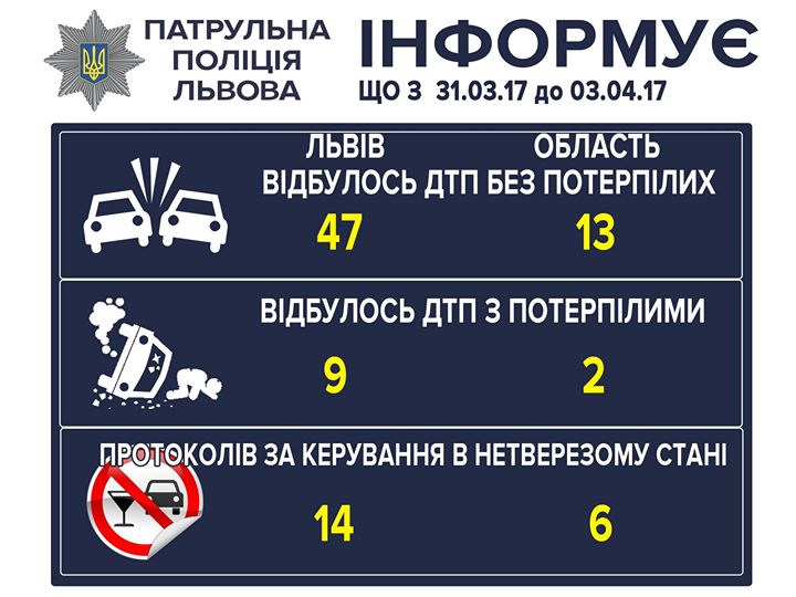 Сьогодні у Львові сталося 47 ДТП - 2