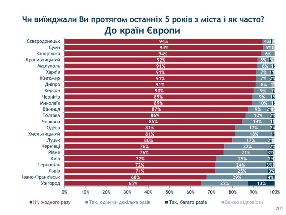 Катастрофічні цифри: як українці їздять за кордон (інфографіка) - 2