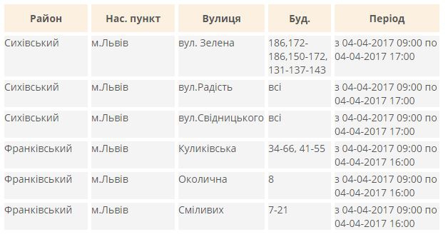 Частина будинків у місті завтра залишиться без електроенергії - 2