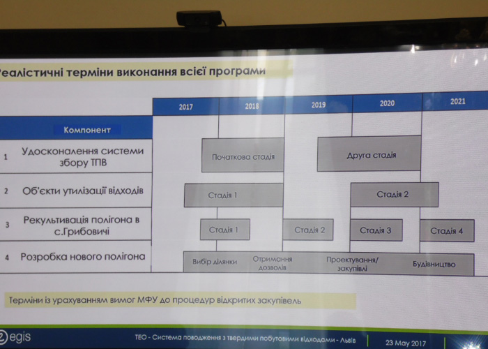 Французька компанія визначила ділянку під сміттєпереробний завод - 7