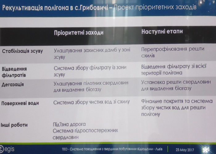 Не Грибовичами єдиними: як Львову й Україні вийти зі сміттєвої кризи - 6