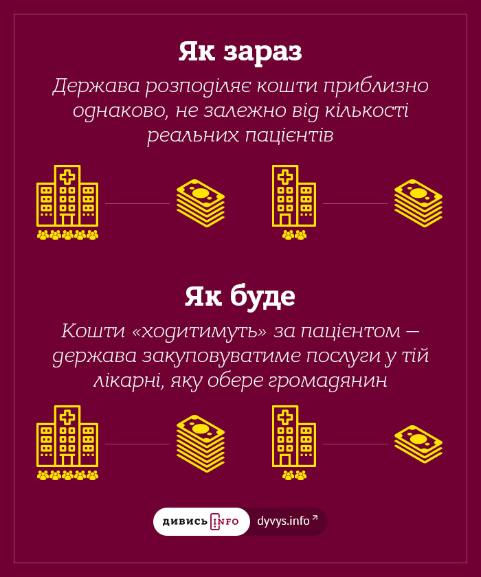 Для лікарів і пацієнтів: експерт розповів, що передбачає медична реформа (інтерв’ю, інфографіка) - 2