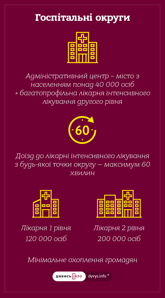 Для лікарів і пацієнтів: експерт розповів, що передбачає медична реформа (інтерв’ю, інфографіка) - 4