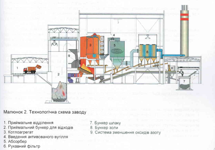 Хто, як, коли і за скільки планує збудувати на Львівщині сміттєпереробний завод - 2