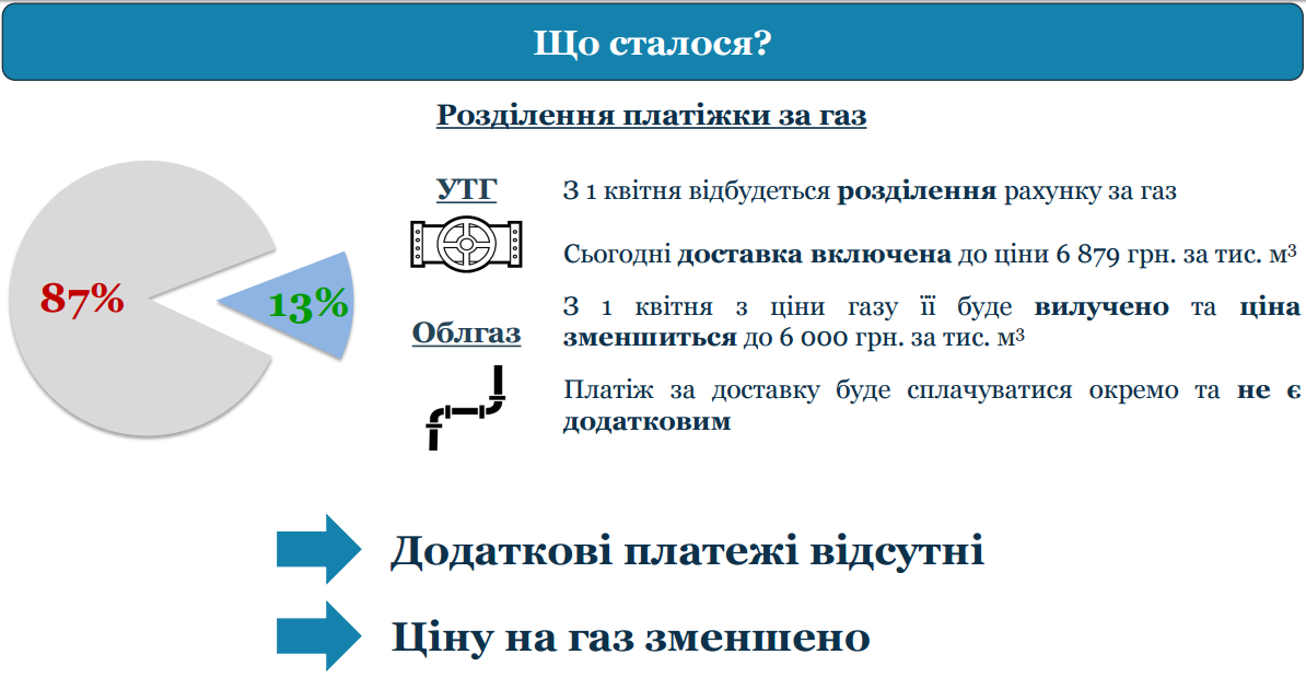 Львів'янам пояснили, чому зросла ціна на газ - 2
