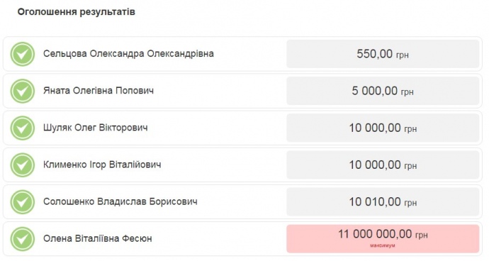 Сніданок з заступницею Авакова продали за 10 тисяч гривень - 2