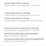 Тендер на закупівлю ліків для Львівської інфекційної лікарні виграла компанія, яка має бізнес у Криму - 6