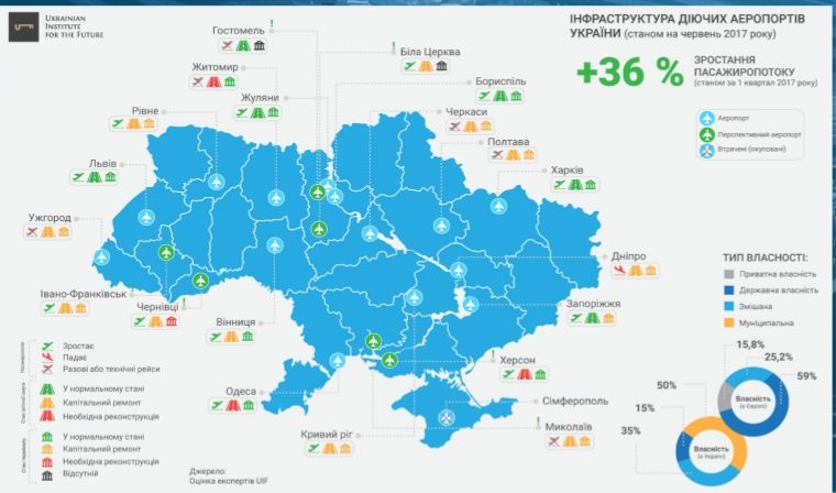 З презентації Володимира Шульмейстра "Економіка лоукостів і аеропортів"