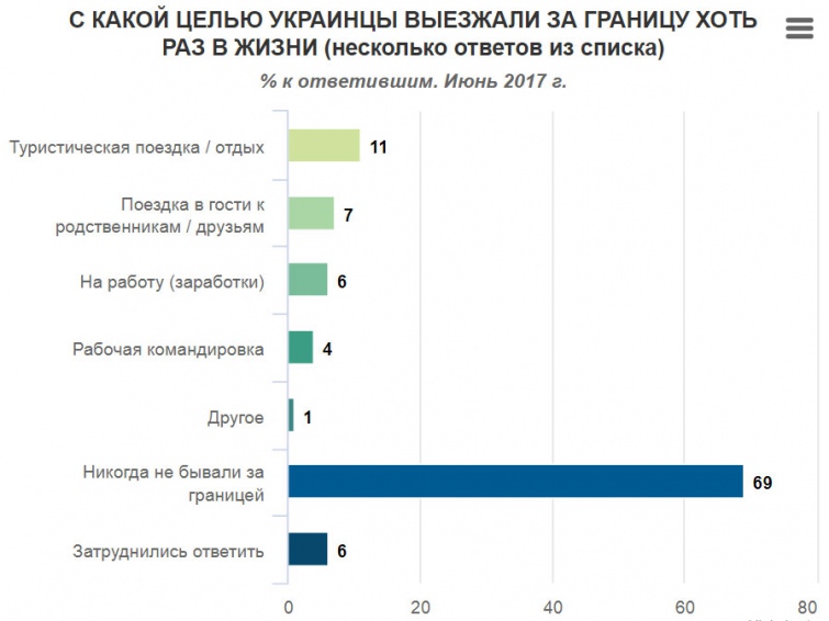 Яка область України найбільше їздить за кордон (інфографіка) - 2