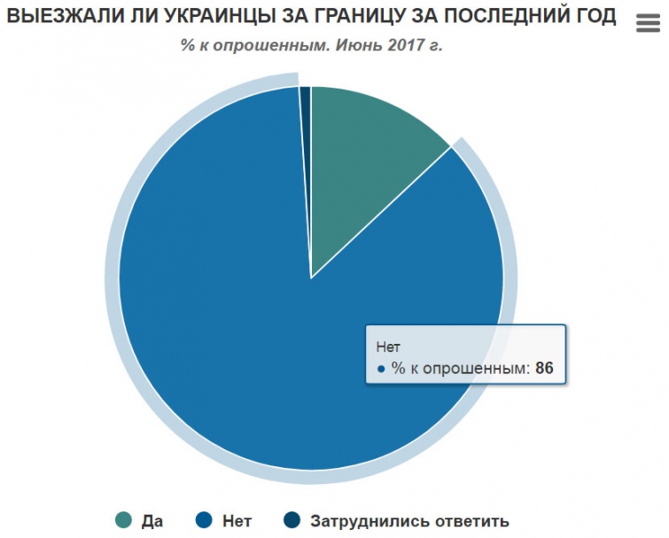 Яка область України найбільше їздить за кордон (інфографіка) - 3