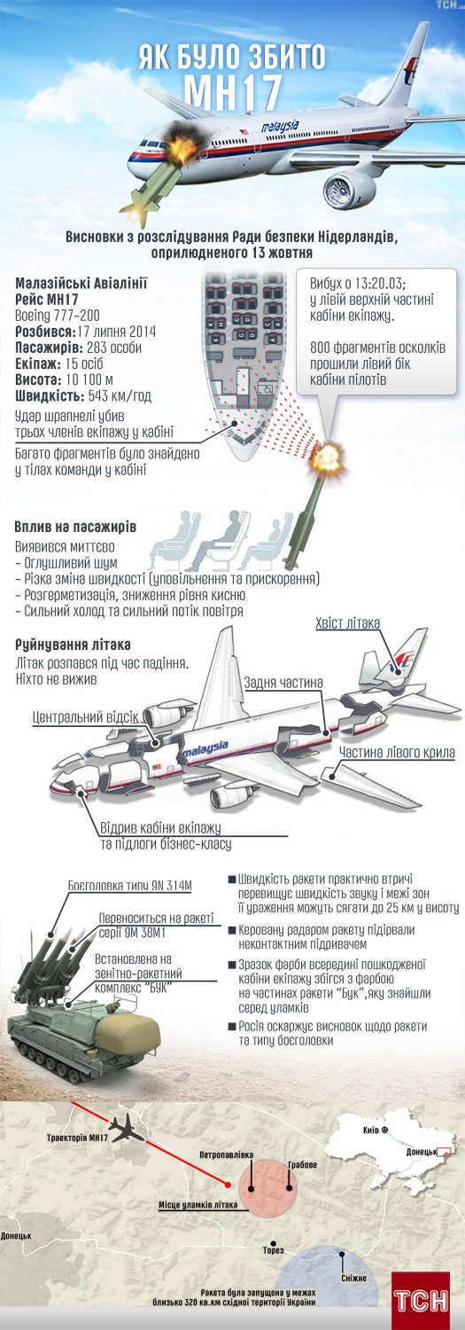 Сьогодні минає три роки, як було збито літак Boeing-777 (інфографіка) - 2
