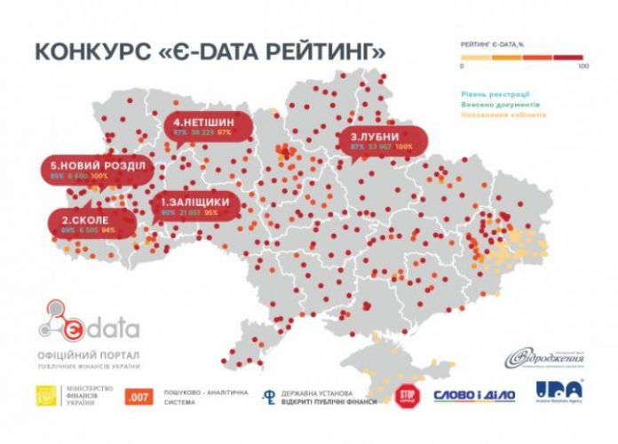 Містечка Львівщини увійшли у рейтинг найвідкритіших для громадськості Містечка Львівщини увійшли у рейтинг найвідкритіших для громадськості