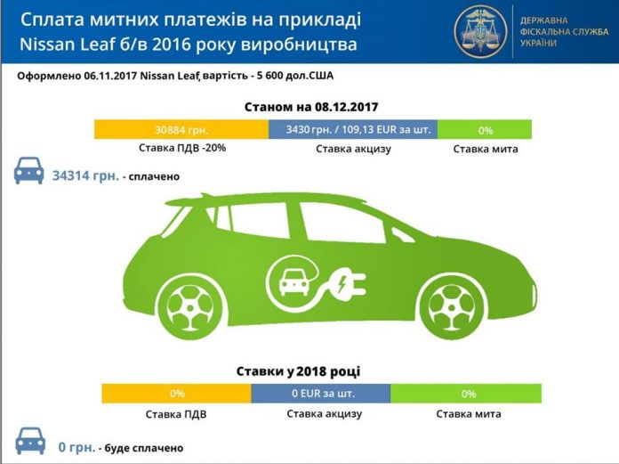 З 2018 року подешевшають електрокари З 2018 року подешевшають електрокари
