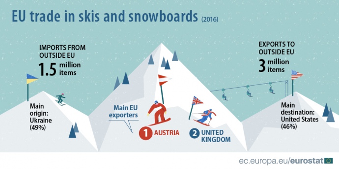 89562a0-infographic-skis