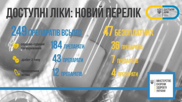 «Доступних ліків» стало більше на 41 препарат «Доступних ліків» стало більше на 41 препарат