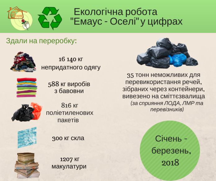 Більше тисячі осіб отримали безкоштовно одяг у благодійній крамниці цього року Більше тисячі осіб отримали безкоштовно одяг у благодійній крамниці цього року