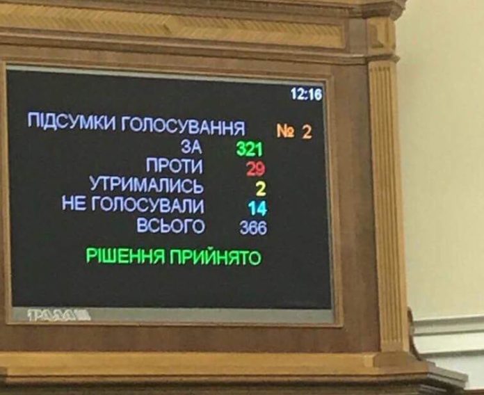 Депутати проголосували за зміни до Конституції, які визначають курс на ЄС та НАТО Депутати проголосували за зміни до Конституції, які визначають курс на ЄС та НАТО
